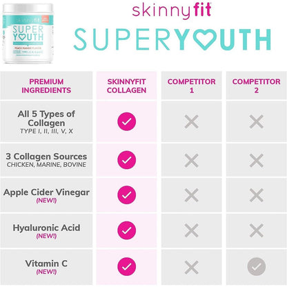 SkinnyFit Super Youth Multi-Collagen Peptides Peach Mango Flavor NEW Skinny Fit