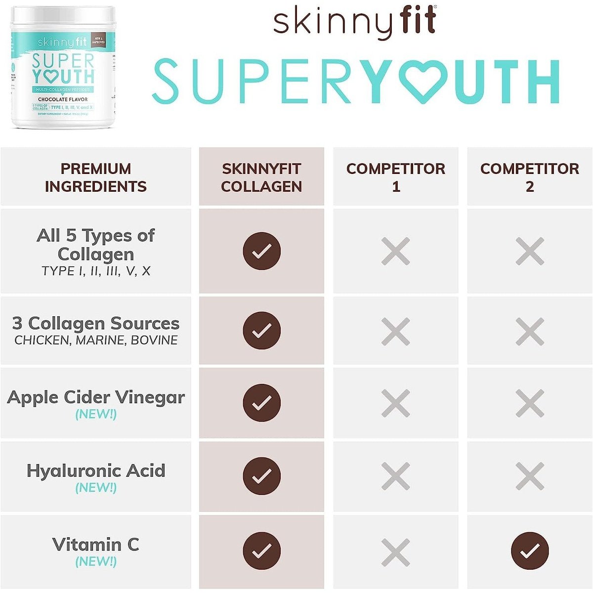 SkinnyFit Super Youth Plus Multi-Collagen Peptides Chocolate Flavor Collagen NEW Skinny Fit