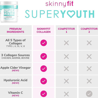 SkinnyFit Super Youth Plus Multi-Collagen Peptides Unflavored Collagen NEW Skinny Fit